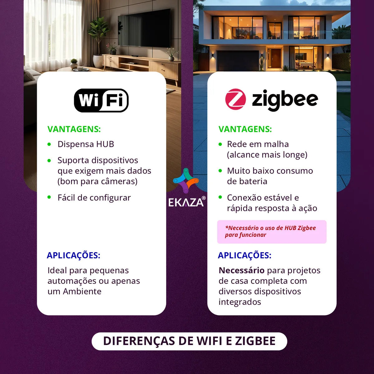 Interruptor De Luz Inteligente Ekaza Zigbee 2 Teclas Touch 4x2 Cor Branco 10A 110/220V